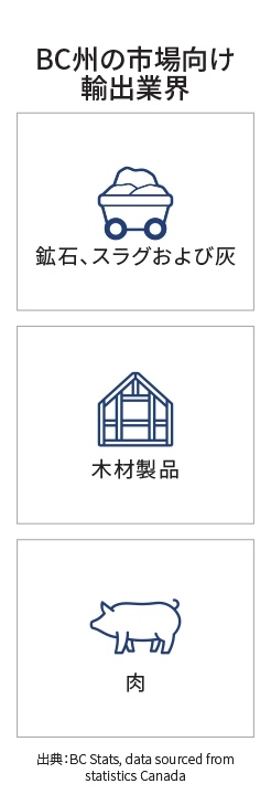 主要市場ランディングページのインフォグラフィック - フィリピン