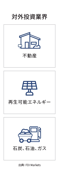 主要市場ランディングページのインフォグラフィック - シンガポール