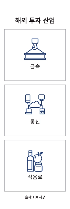 주요 시장 랜딩 페이지 인포그래픽 - 멕시코