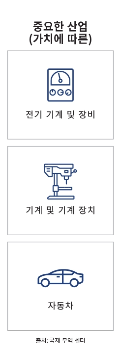 주요 시장 랜딩 페이지 인포그래픽 - 멕시코