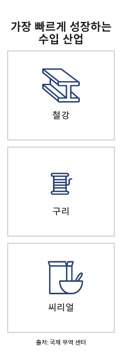 주요 시장 랜딩 페이지 인포그래픽 - 멕시코