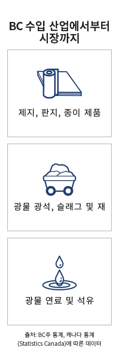 주요 시장 랜딩 페이지 인포그래픽 - 멕시코