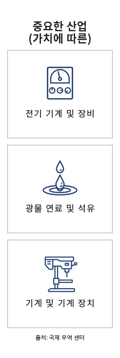 주요 시장 랜딩 페이지 인포그래픽 - 싱가포르
