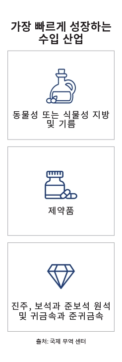 주요 시장 랜딩 페이지 인포그래픽 - 싱가포르