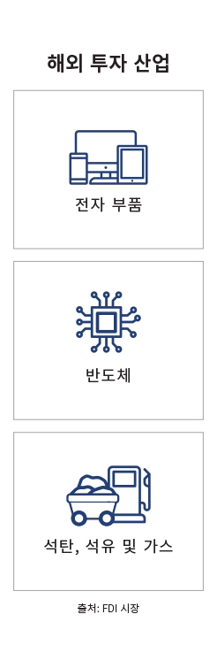 주요 시장 랜딩 페이지 인포그래픽 - 대한민국