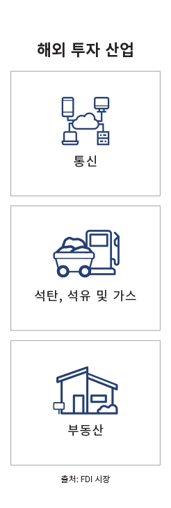 주요 시장 랜딩 페이지 인포그래픽 - 영국