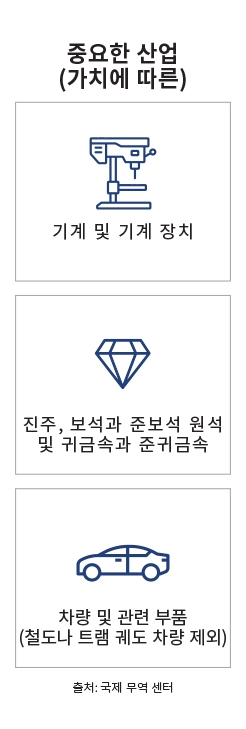 주요 시장 랜딩 페이지 인포그래픽 - 영국