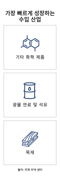 주요 시장 랜딩 페이지 인포그래픽 - 영국