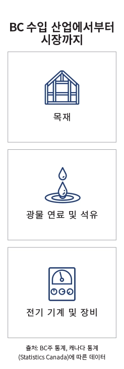 주요 시장 랜딩 페이지 인포그래픽 - 영국