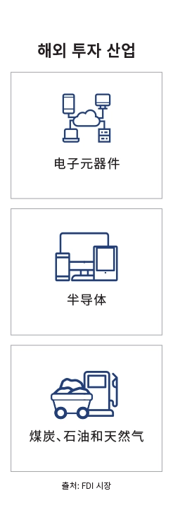 주요 시장 랜딩 페이지 인포그래픽 - 미국