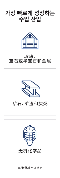 주요 시장 랜딩 페이지 인포그래픽 - 미국