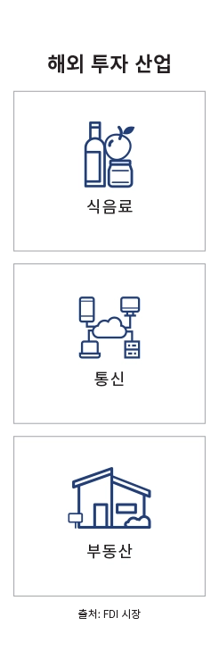 주요 시장 랜딩 페이지 인포그래픽 - 베트남