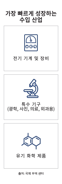 주요 시장 랜딩 페이지 인포그래픽 - 베트남