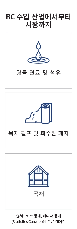 주요 시장 랜딩 페이지 인포그래픽 - 베트남
