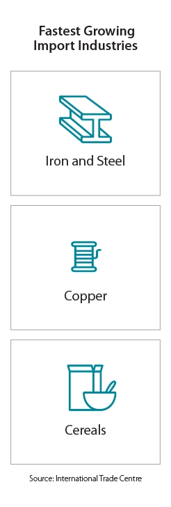 Key Market Landing Pages Infographic - Mexico
