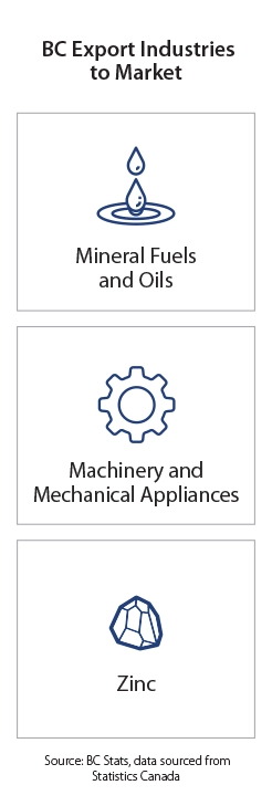 Key Market Landing Pages Infographic - USA