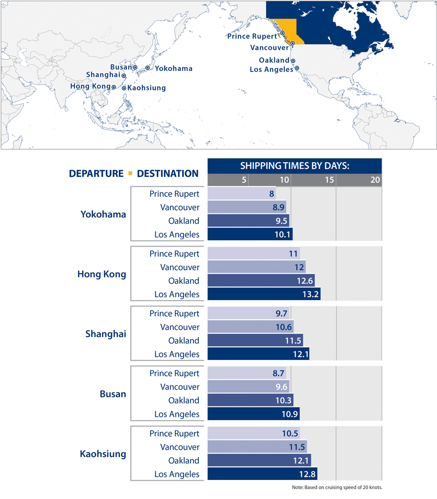 Global map with shipping times horizontal bar chart