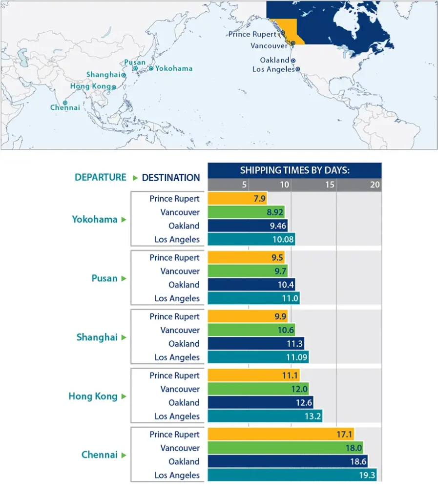 Global map with shipping times horizontal bar chart