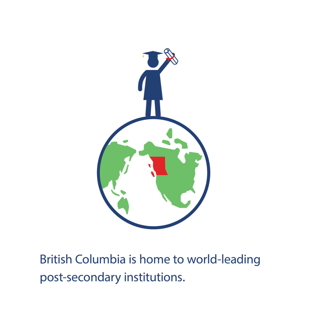 Education Infographic