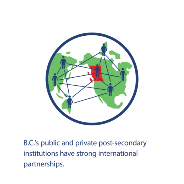 Infographie sur l’enseignement postsecondaire international en Colombie-Britannique