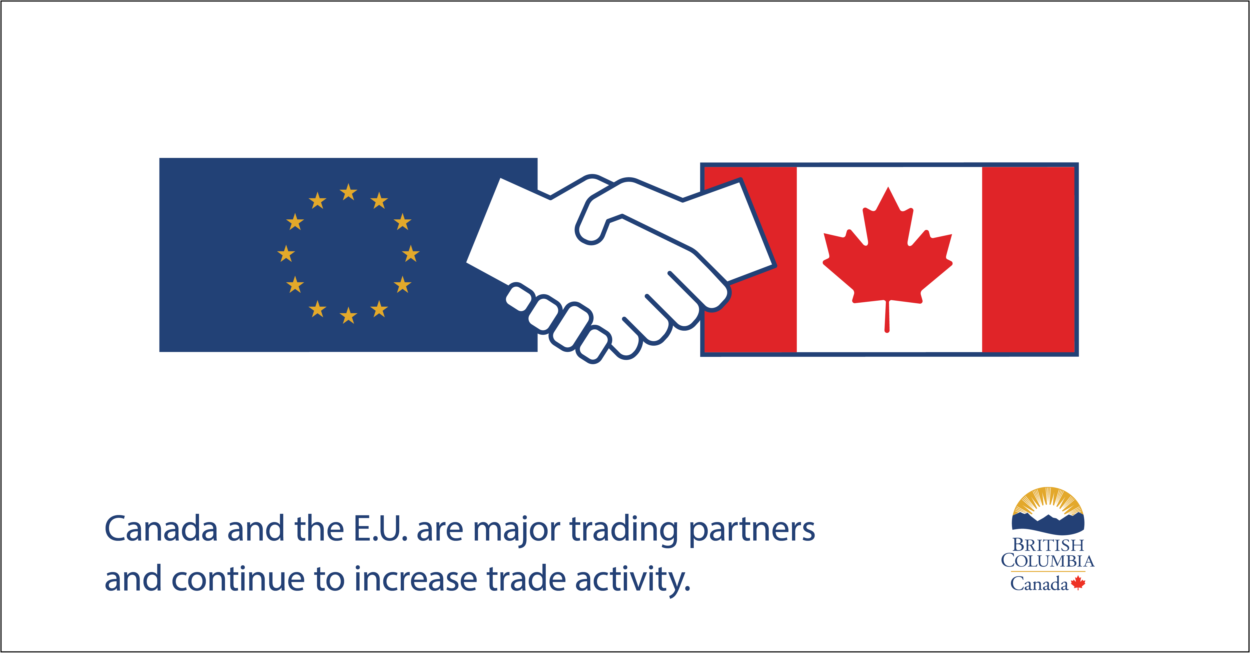 Europe EU Trading Partners