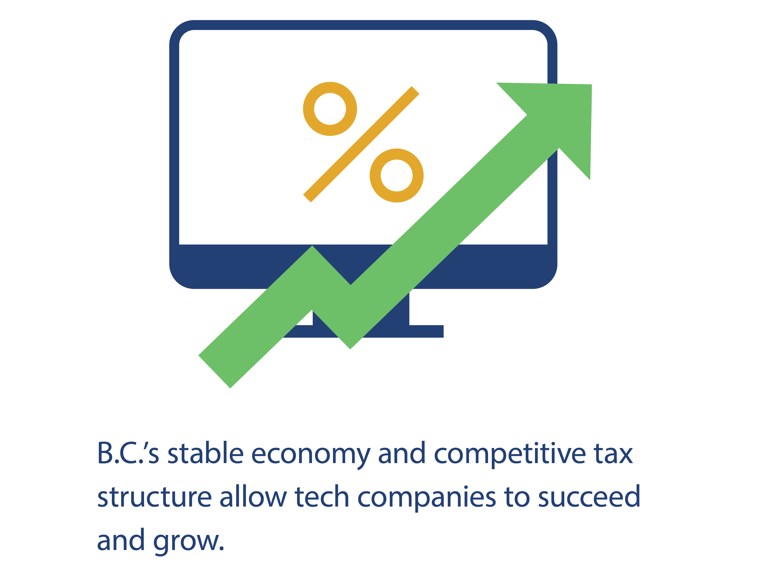Economy & Taxes in B.C.
